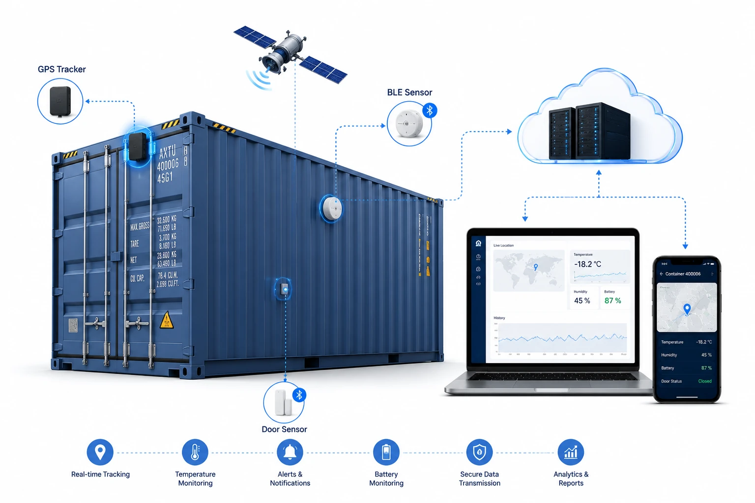 Industrial Asset Tracking Solution